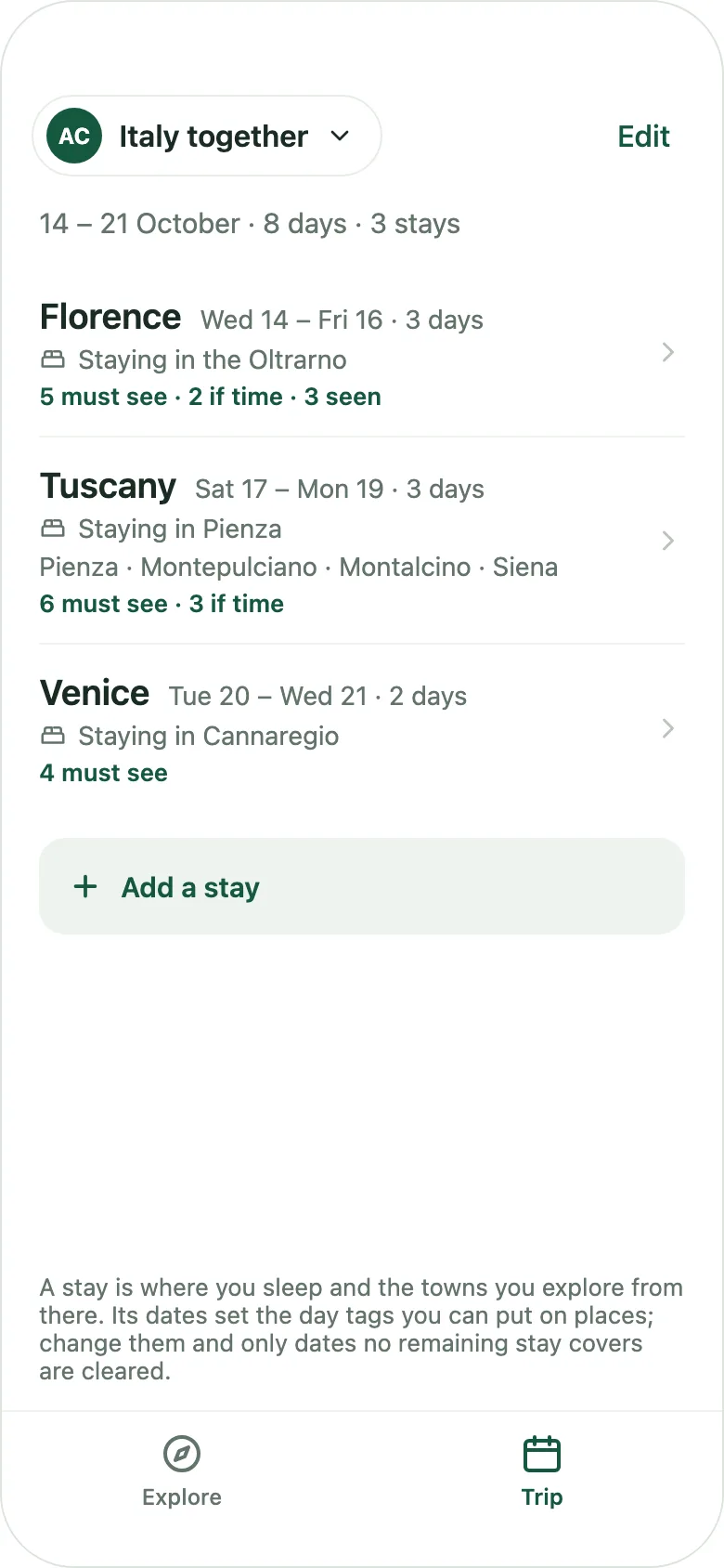 The Trip screen: an eight-day trip called Italy together with stays in Florence, Tuscany and Venice, each with dates, where you sleep, and counts of must-see places.